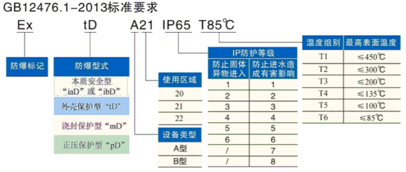 安徽匯民防爆電氣有限公司發(fā)布